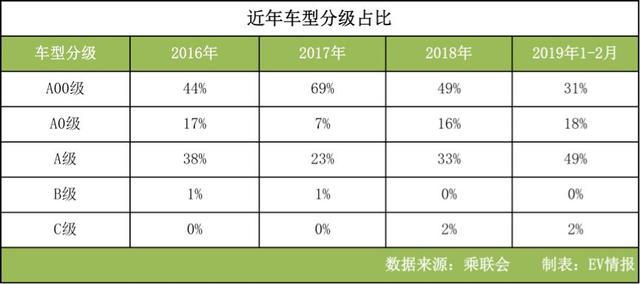 新能源政策拦腰斩，单车最高损失6万元以上，谁会率先出局？