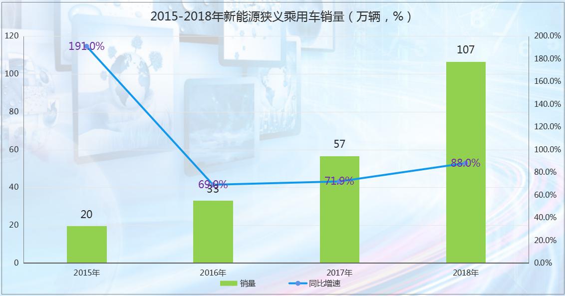 二师兄玩车 | 销量增长乏力，产品质量扑街，汉腾汽车还有明天？