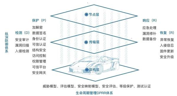 特斯拉，智能汽车