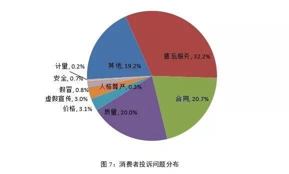 平均每卖800辆新车便有一例投诉，售后成比亚迪投诉“重灾区”！