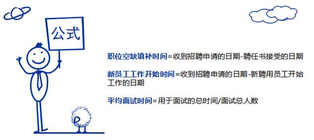 人力资源公式一:招聘中的数学公式