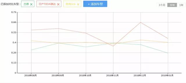 新款杰德居然取消了六座，本田是放弃了金山，还是回归正道呢？