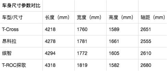 硬朗帅气加四缸机 上汽大众T-Cross 12.79万起售