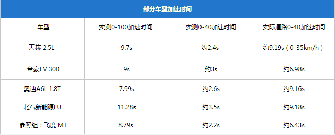 动力不够转速来凑,家用车多少马力够用?