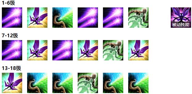 英雄联盟LOL璐璐怎么玩，技能加点符文推荐及仙灵女巫出装