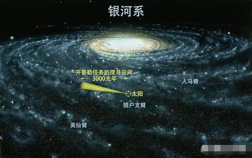 太阳系和银河系哪个大?我们位于宇宙的哪里?