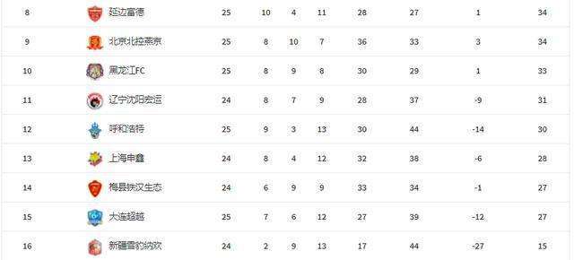 中甲恒大魔鬼赛程三连胜!提前预定中超席位