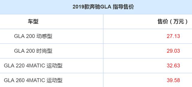 强力竞争宝马X1，新款奔驰GLA再发威