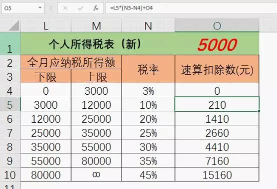 excel函数公式:怎么修改新个税计算公式?