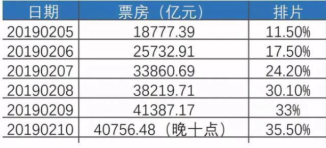 实时票房排行榜_2017票房排行榜(4)