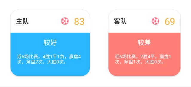 今日大数据报告 国王杯德比大战 巴萨赛程密集