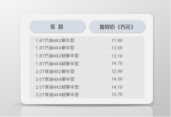 近期“15-20万紧凑型SUV“动态汇总，都在这个专题里