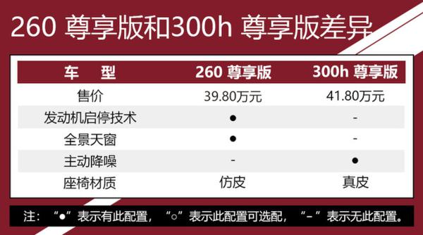 推荐300h尊享版 全新雷克萨斯ES全系购车手册