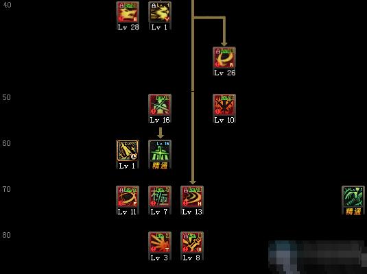 2018DNF剑魂刷图技能加点,总有你想要的那一