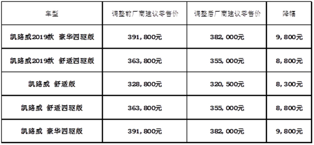大众汽车商旅车品牌下调售价,迈特威和凯路威最佳入手时机到了!