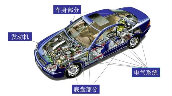 汽车有多少个零件?越高级车零件越多?