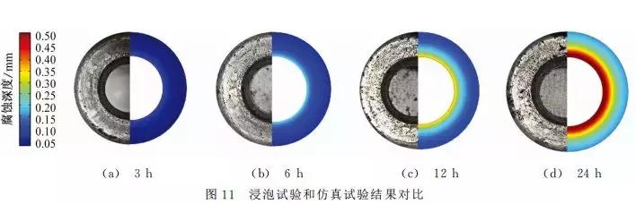 镁合金轮毂螺栓连接的电偶腐蚀行为