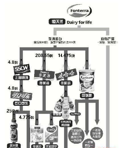 “大头娃娃事件”主治医生说出实情：这些奶粉，别吃！