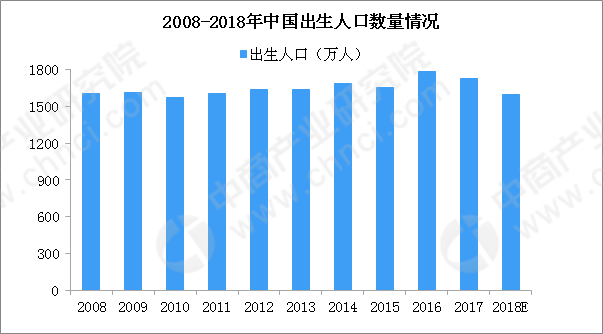 人口与发展_人口普及率与经济合作与发展组织 oecd 35个发达国家的平均宽带人