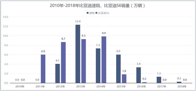 从冲击自主一哥，到跌出自主第一阵营，比亚迪经历了什么？