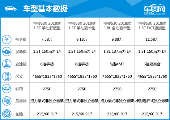 2018款宝骏530完全评价报告