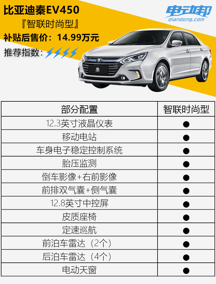 还看啥评测！邦老师直接告你比亚迪秦EV450三款配置怎么选？