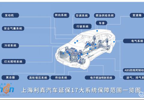 延保选对了吗? ——利真寻“保“记