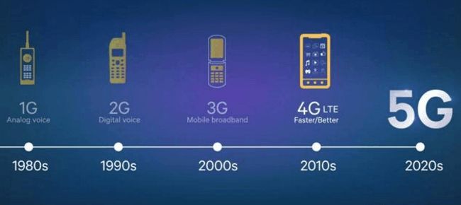 5G即将到来,4G手机即将退出历史舞台?