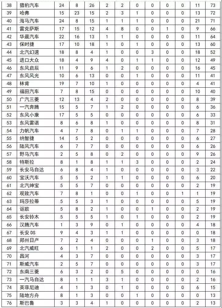 比亚迪、奔驰、宝马、奥迪全上榜!2018年汽车投诉榜单出炉!