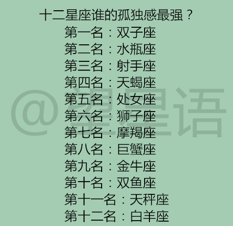 12意思眼里最头像的恋爱星座,十二星座谁的孤独感最强十二星座专属理想射手座是什么状态图片