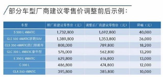 @波帆说车 税率下调 这轮降价潮能否捂暖车市寒冬？