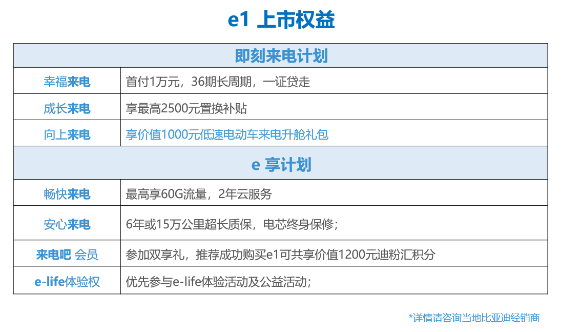 来电先享价5.99万起 比亚迪e系列纯电动e1低碳上市
