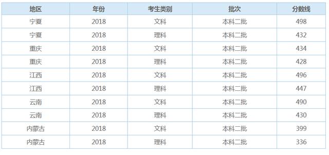 山东预测2020GDP是多少_2020中国经济趋势报告发布 预计GDP增速与上年基本持平(3)