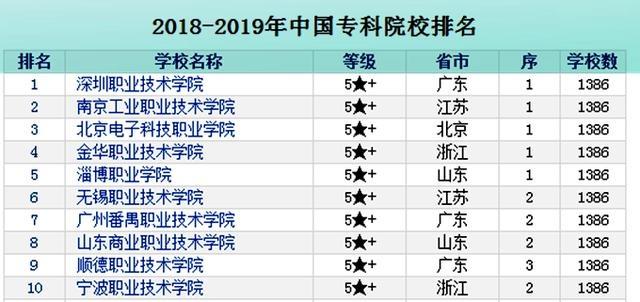 南京技校排名_南京大厂南化技校宿舍