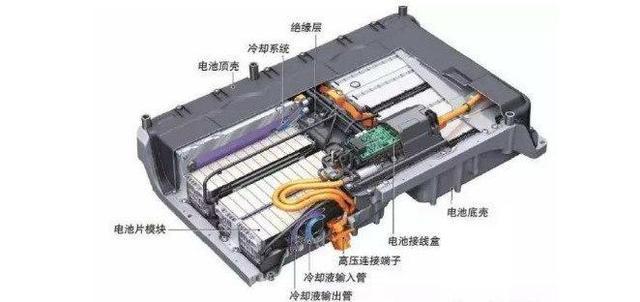 新能源汽车三元锂电池真正寿命