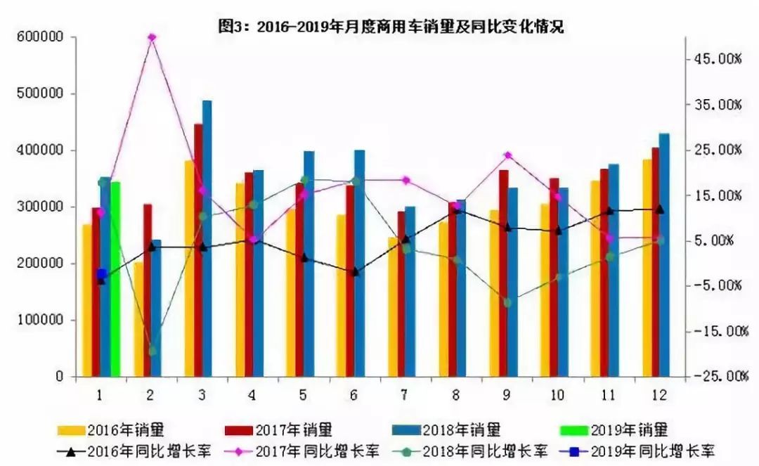 新能源汽车补贴退潮，充电难，续航短，小鹏蔚来们未来怎么走？