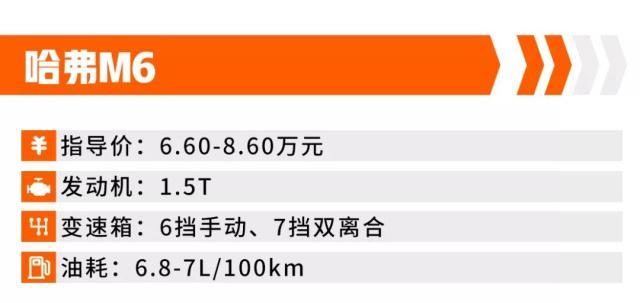 这几辆SUV卖出了白菜价,个个都是高颜值,月薪3000就能买!