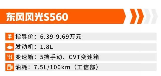 这几辆SUV卖出了白菜价,个个都是高颜值,月薪3000就能买!