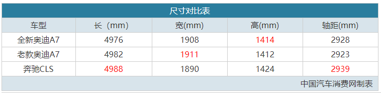 这台车简直就是拉风+豪华的综合体 开起来太舒服了!