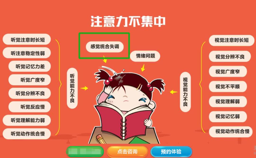 注意力不集中