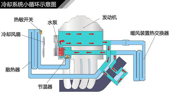 汽车有多少个零件?越高级车零件越多？