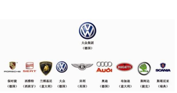 大众又推出全新品牌，新车型主打性能，依然配备双离合变速箱