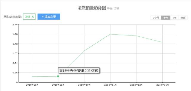 雪佛兰下一款爆款来袭,这条gai上最靓的仔,回头率要比思域高