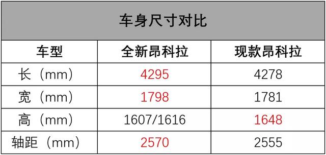 满满的干货!别克品牌之夜发布了4款车!