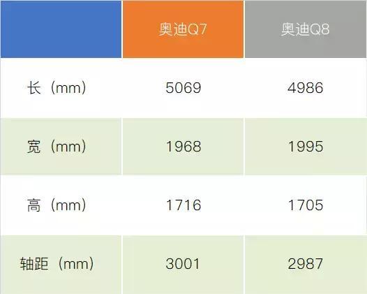 奥迪Q8：肌肉包裹下的奥迪新旗舰，能成为百万级强基点吗？