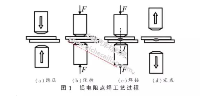 【技术贴】白车身轻量化连接技术浅析