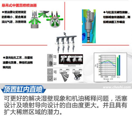 新车，新哈弗H6