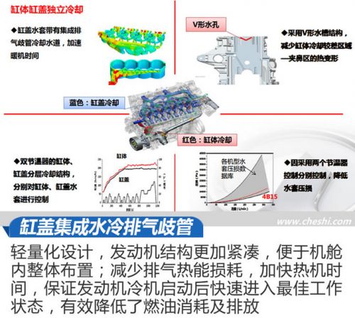 新车，新哈弗H6