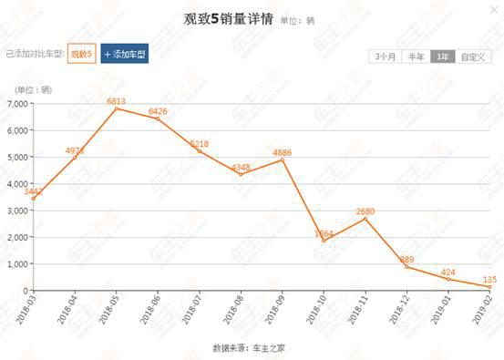 二师兄玩车 | 良心自主高端车，品质不输丰田质保6年，为何卖不动