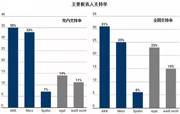 人口支持率_人口普查